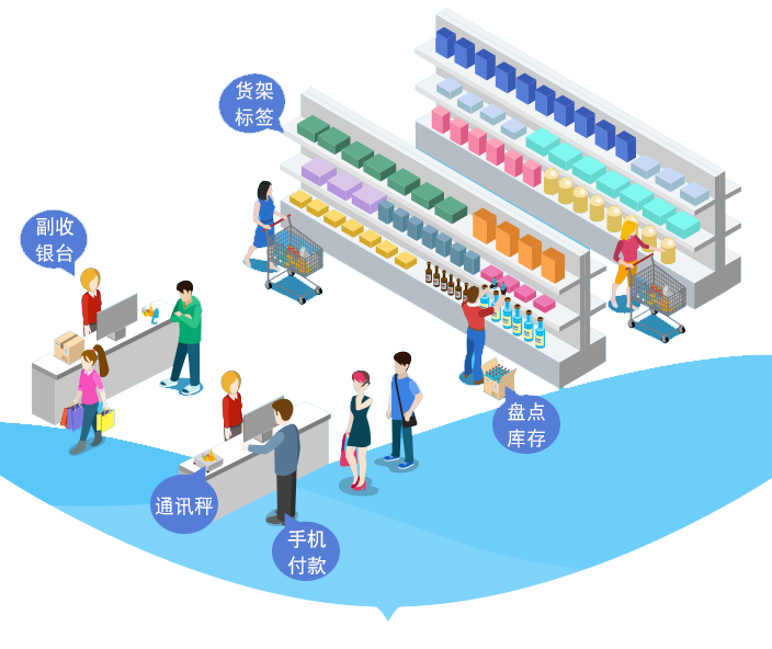 百货商超类收银场景